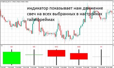 индикаторы для н4-d1 таймфреймов